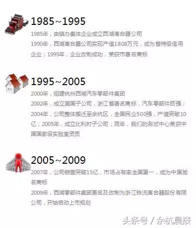 铁流离合器上市情况,今年余杭首家上市公司