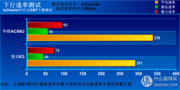 斐讯k3硬件升级,斐讯k3路由器下载什么固件最好