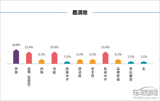 2016长安cs15车主真实评价,跑了11万公里的长安cs15还能买吗