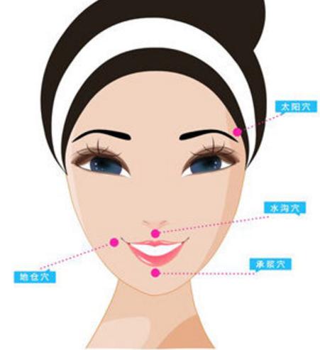 腰痛针灸经典处方分享(四):祛瘀通络方