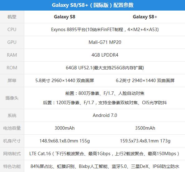 三星s8评测2019值得入手吗,三星s8全系平板测评