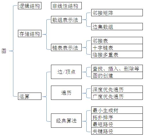 编程｜深入浅出理解数据结构、算法、编程语言三者的计算思维