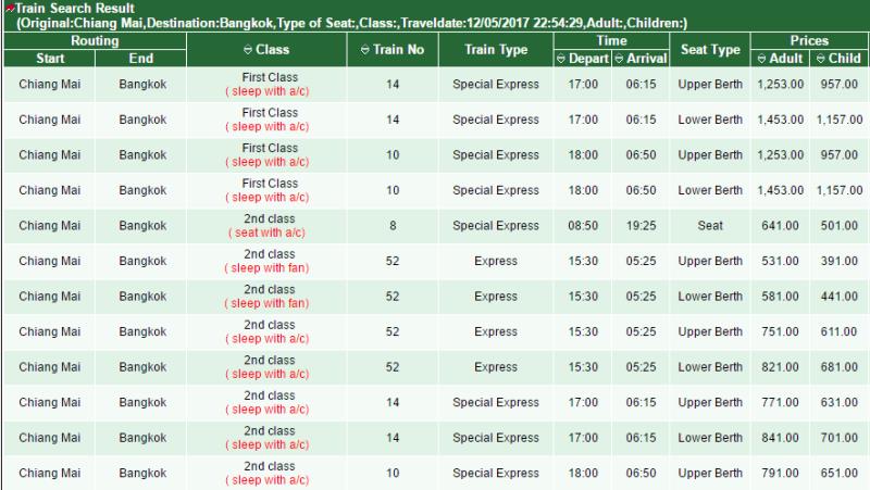 泰国火车真实视频大全,泰国火车观光视频