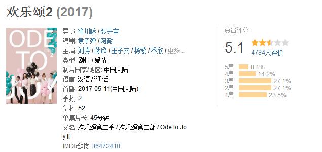 欢乐颂2令人吐槽的地方,欢乐颂2的败笔之处