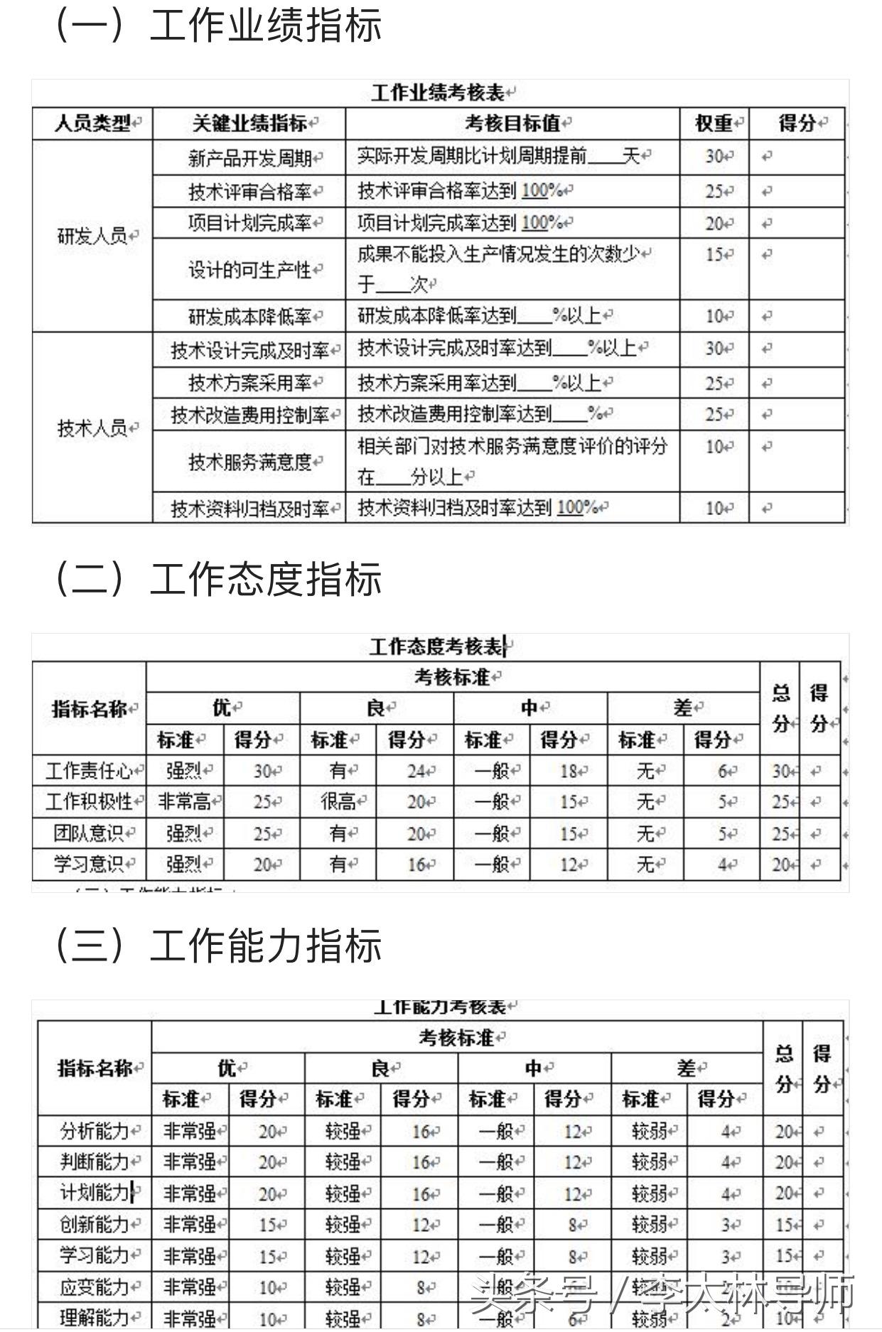 德勤绩能工作表现,德勤绩能简短评价