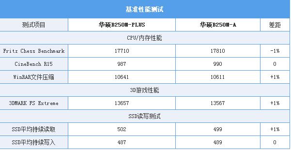 京东6699值得入手吗,京东799元电脑能买吗