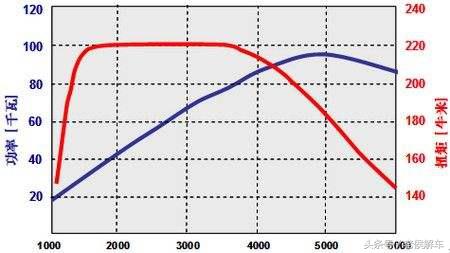 原地增压改善涡轮迟滞,涡轮增压为什么动力强