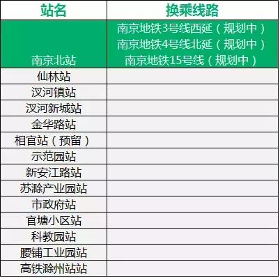 南京上班滁州买房可行吗,买房卖房不忽悠