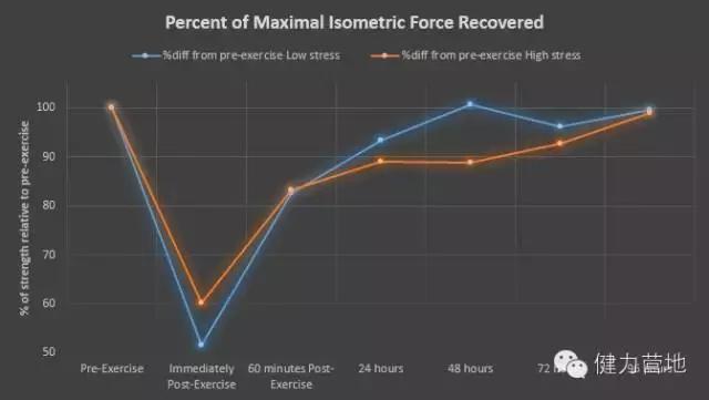 训练时肌肉紧张怎样放松,为什么训练后要缓解疲劳