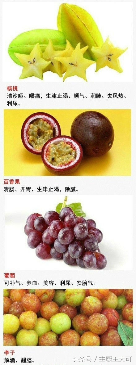 水果你吃对了吗？1种水果治1种病，比吃药还管用，收藏起来！