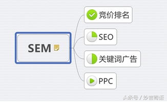 sem相关名词术语解析,sem名词解释
