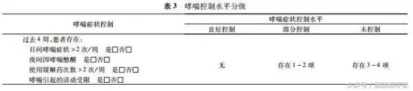 哮喘减肥主要是减什么,哮喘最佳治疗方法就是运动