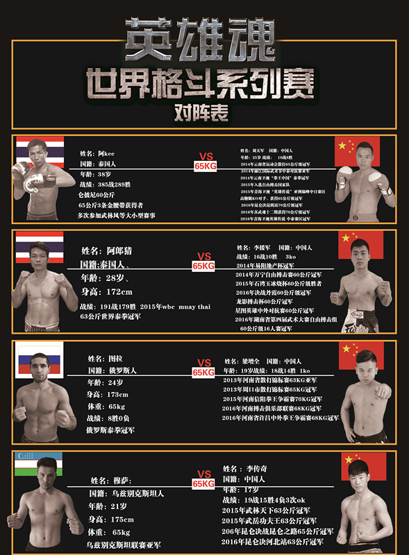 搏击热火带动现代化商业价值宝华国际英雄魂将打造未来数据平台