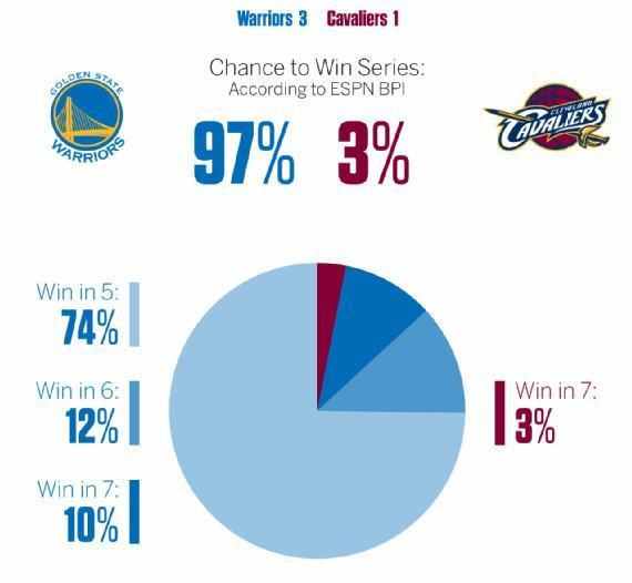 骑士夺冠有多难,骑士夺冠骑士球迷反应