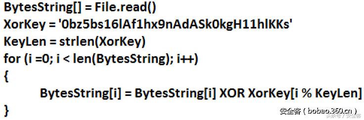 Dridex和Locky重现江湖,通过PDF附件传播恶意代码