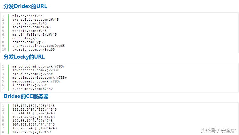 Dridex和Locky重现江湖,通过PDF附件传播恶意代码