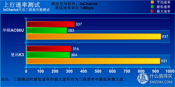 斐讯k3硬件升级,斐讯k3路由器下载什么固件最好