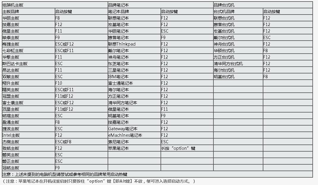 bios改主板硬件,电脑各型号主板bios进入方法