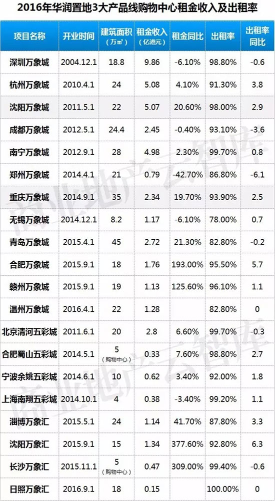 万象城商场租金一般多少,万象城商场店铺租金模式