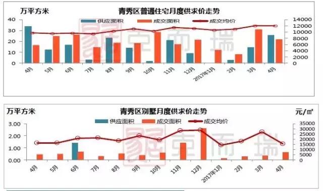 南宁月报:政策收紧,成交环比回落,房价稳中有升
