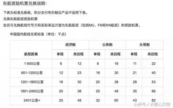 机票怎么买最靠谱最便宜的机票,如何购买最便宜的机票