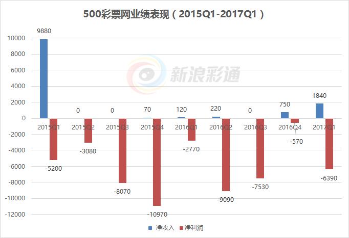 两年之痒小说,500彩票最新版首页