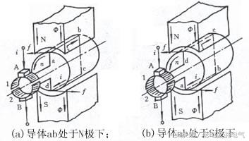 直流电机工作原理及其接线方法,直流励磁调速电机接线方法