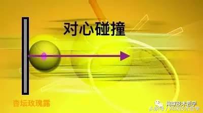 是“摩擦”产生了上旋球吗？偏心碰撞力学说“NO”