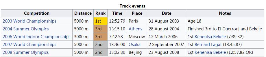 2分38秒的配速全马要多久,2分42秒配速跑100米多少秒