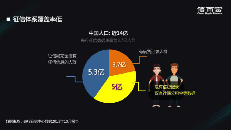 从信而富上市看互金网贷的好故事和隐密死角