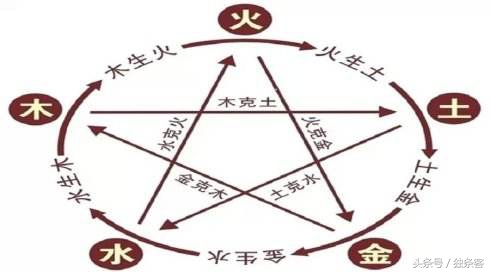 五行相生的命是什么命,火羊命五行相生相克