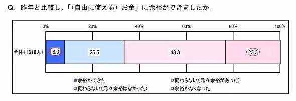 日本零花钱真的少吗,日本人支配家庭零用钱