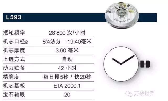 浪琴曾经,浪琴制表传统系列