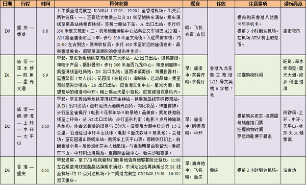 香港4天3夜亲子旅游攻略,香港4天3夜怎么玩