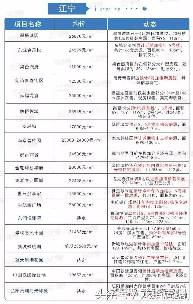 南京3万左右新楼盘,南京3百多万房子