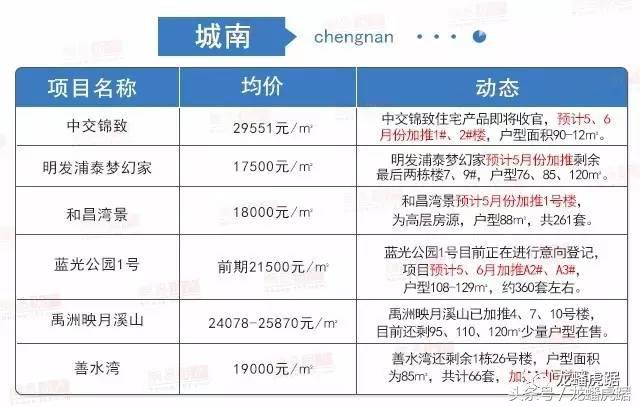南京3万左右新楼盘,南京3百多万房子