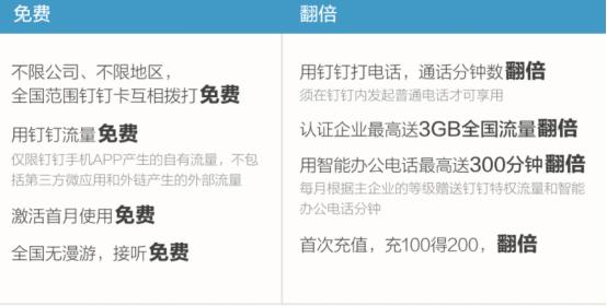 怎样用钉钉打免费的电话,钉钉可以免费打电话