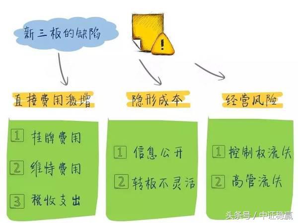 新三板财富第一视角,新三板最具成长潜力企业