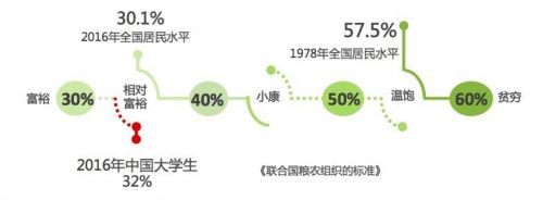 大学生使用信用卡的数据分析,使用过花呗的大学生数量