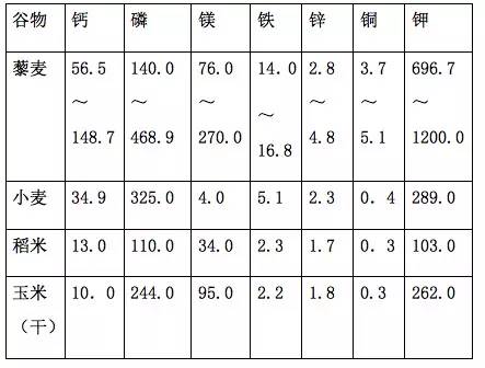 藜麦减肥午餐,适合减肥吃的藜麦