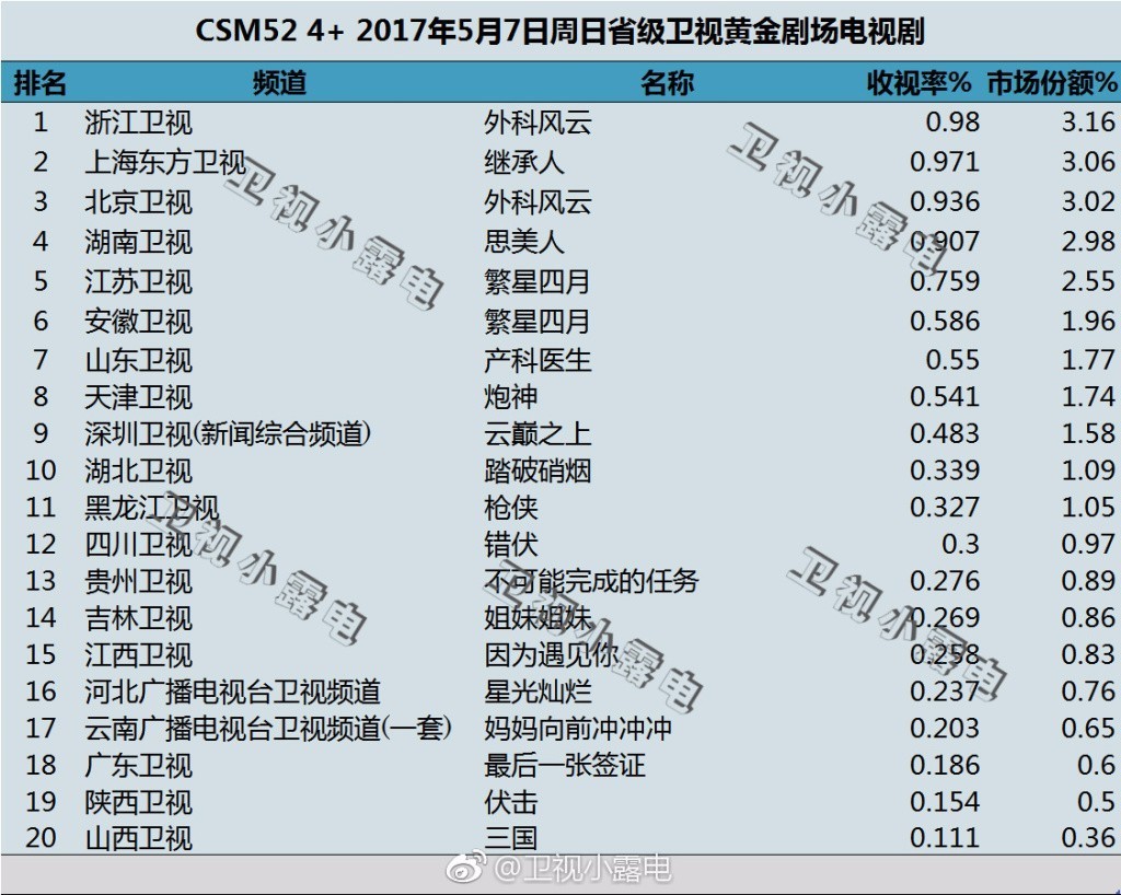 思美人制片人,思美人讲的是真的吗