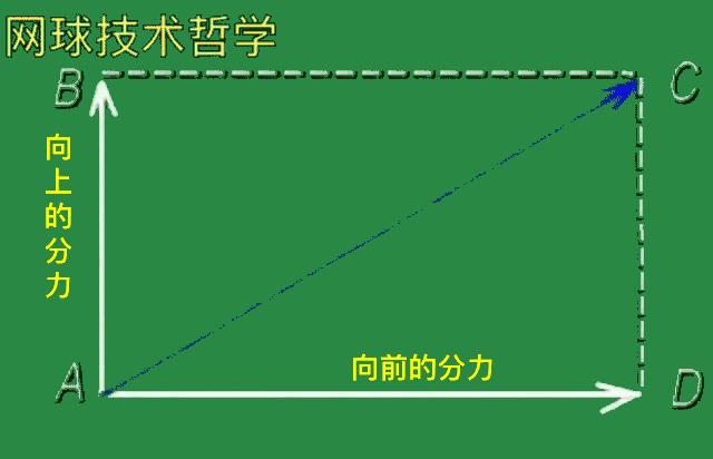 是“摩擦”产生了上旋球吗？偏心碰撞力学说“NO”