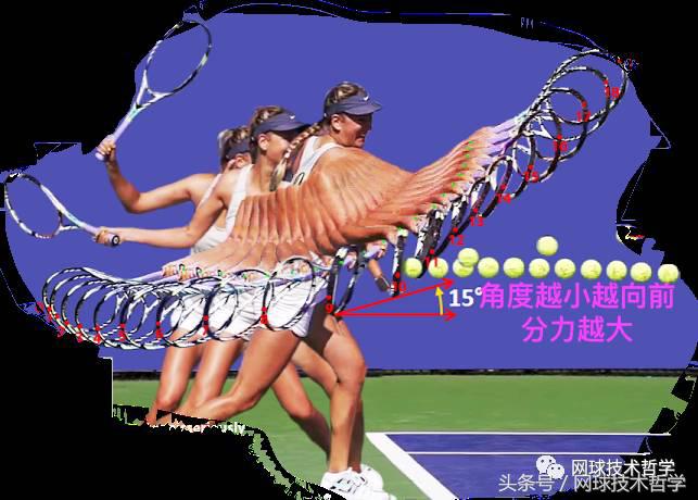 是“摩擦”产生了上旋球吗？偏心碰撞力学说“NO”