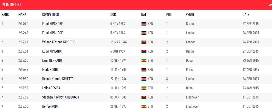 2分38秒的配速全马要多久,2分42秒配速跑100米多少秒