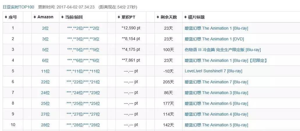 圆盘送你，SSR留下——盘点那些奇葩的BD商法