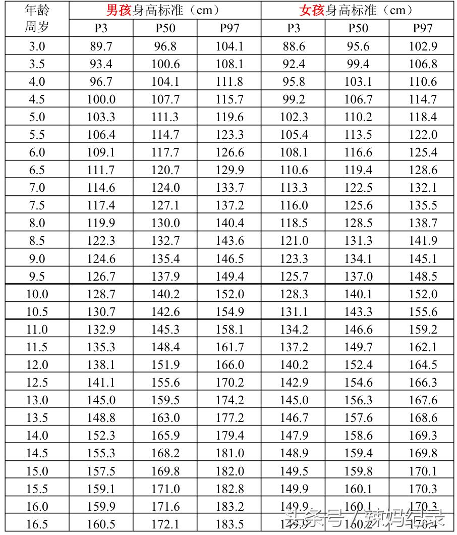 协和医院小孩预约挂号,带孩子去协和看病很便宜