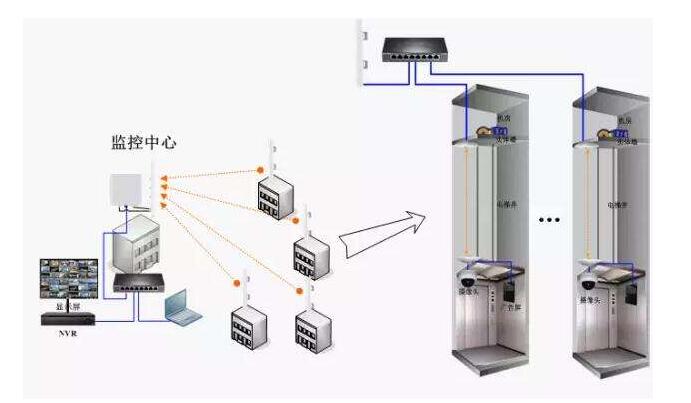 电梯摄像头的安装最佳位置,电梯内监控摄像头怎么布线