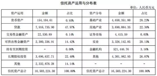 中原信托理财靠谱吗,中原银行和中原信托的关系