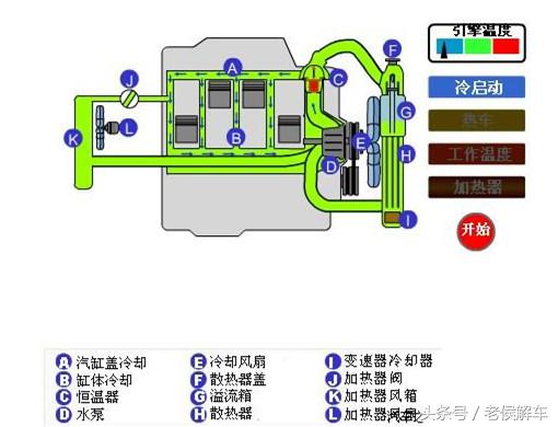 夏天发动机高温怎么解决,夏天高温汽车发动机马力衰减
