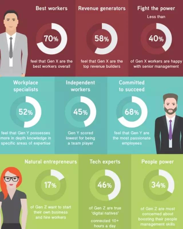 高中辍学玩互联网,高中辍学创业的00后网红